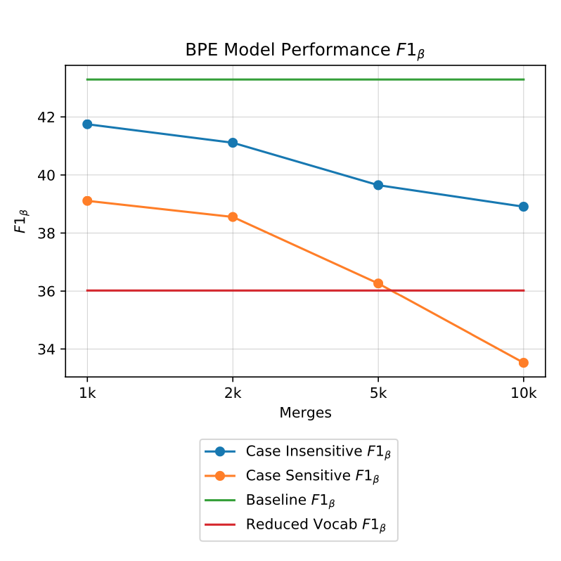 Method Name Suggestions: An Open Vocabulary Approach paper illustration