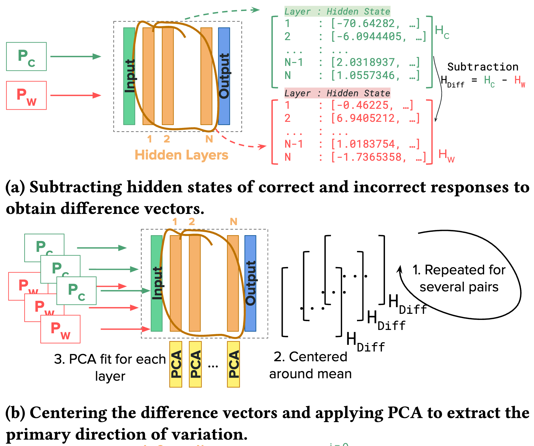 On LLMs' Internal Representation of Code Correctness paper illustration