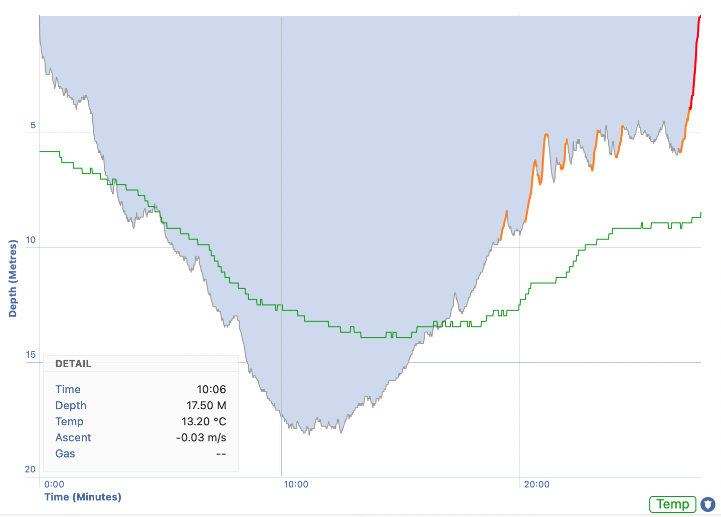 Jtrak to Macdive paper illustration