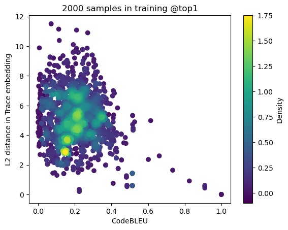 STraceBERT: Source Code Retrieval using Semantic Application Traces paper illustration
